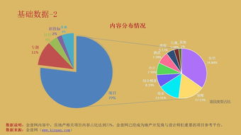 2017中国房地产产品竞争力排行榜
